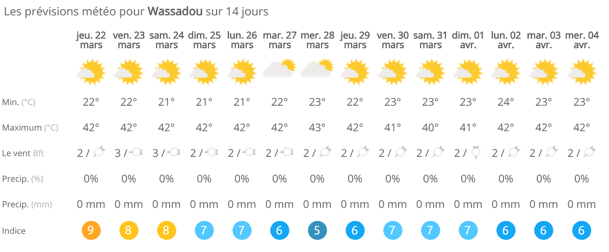 Météo en mars